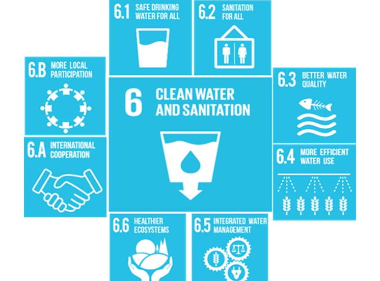 Water for Health, Sanitation and Education SBC